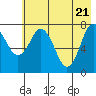 Kizhuyak Point tide chart for Friday, May 21, 2021