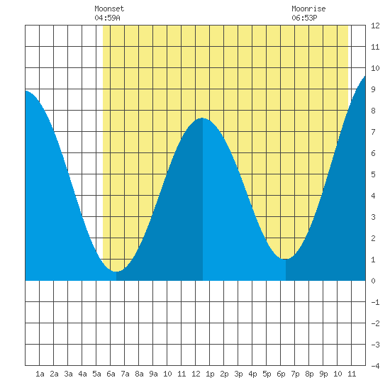 Kizhuyak Point tide chart for Sunday, May 23, 2021