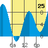 Kizhuyak Point tide chart for Tuesday, May 25, 2021