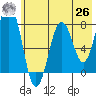 Kizhuyak Point tide chart for Wednesday, May 26, 2021