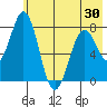 Kizhuyak Point tide chart for Sunday, May 30, 2021