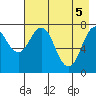 Kizhuyak Point tide chart for Wednesday, May 5, 2021