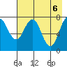 Kizhuyak Point tide chart for Thursday, May 6, 2021