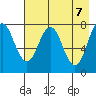 Kizhuyak Point tide chart for Friday, May 7, 2021
