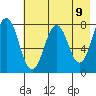 Kizhuyak Point tide chart for Sunday, May 9, 2021
