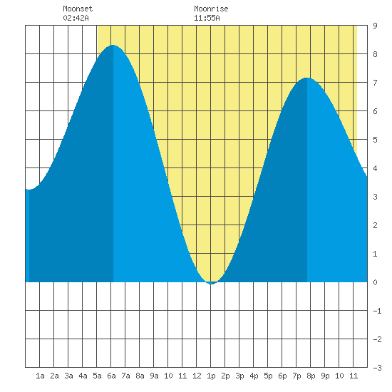 Kizhuyak Point tide chart for Wednesday, June 16, 2021