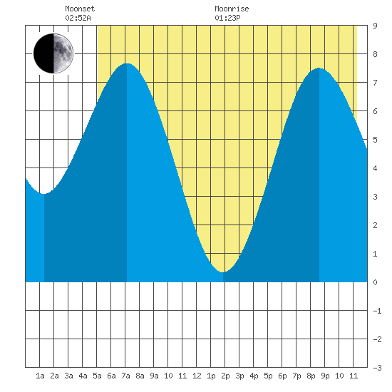 Kizhuyak Point tide chart for Thursday, June 17, 2021