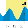 Kizhuyak Point tide chart for Friday, June 18, 2021