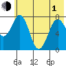 Kizhuyak Point tide chart for Tuesday, June 1, 2021