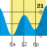 Kizhuyak Point tide chart for Monday, June 21, 2021
