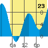 Kizhuyak Point tide chart for Wednesday, June 23, 2021