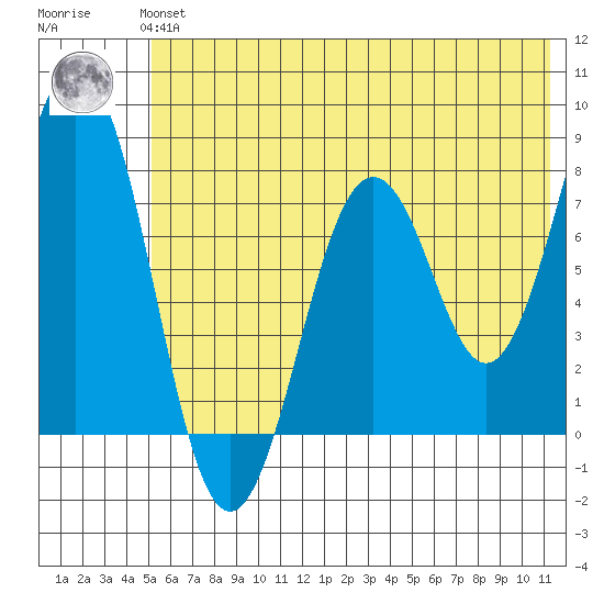 Kizhuyak Point tide chart for Thursday, June 24, 2021