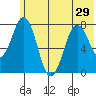 Kizhuyak Point tide chart for Tuesday, June 29, 2021