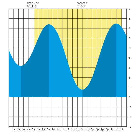 Kizhuyak Point tide chart for Wednesday, June 2, 2021