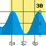 Kizhuyak Point tide chart for Wednesday, June 30, 2021