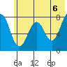 Kizhuyak Point tide chart for Sunday, June 6, 2021