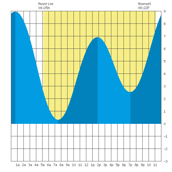 Kizhuyak Point tide chart for Monday, June 7, 2021