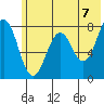 Kizhuyak Point tide chart for Monday, June 7, 2021