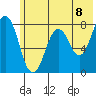 Kizhuyak Point tide chart for Tuesday, June 8, 2021