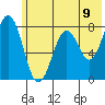 Kizhuyak Point tide chart for Wednesday, June 9, 2021