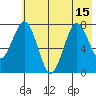 Kizhuyak Point tide chart for Thursday, July 15, 2021