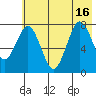 Kizhuyak Point tide chart for Friday, July 16, 2021