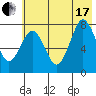 Kizhuyak Point tide chart for Saturday, July 17, 2021