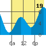 Kizhuyak Point tide chart for Monday, July 19, 2021