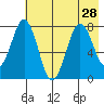 Kizhuyak Point tide chart for Wednesday, July 28, 2021