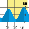 Kizhuyak Point tide chart for Friday, July 30, 2021