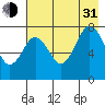 Kizhuyak Point tide chart for Saturday, July 31, 2021
