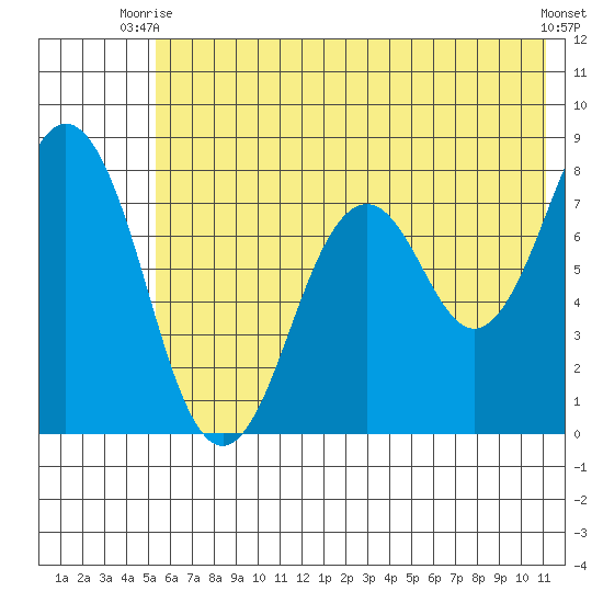 Kizhuyak Point tide chart for Thursday, July 8, 2021