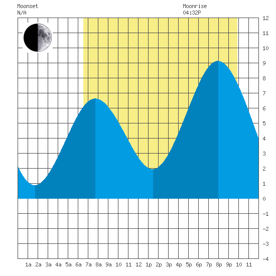 Kizhuyak Point tide chart for Sunday, August 15, 2021