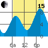 Kizhuyak Point tide chart for Sunday, August 15, 2021