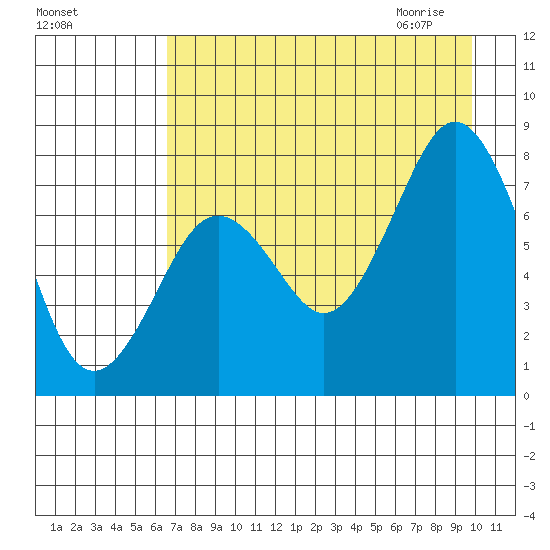 Kizhuyak Point tide chart for Monday, August 16, 2021