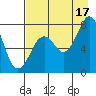 Kizhuyak Point tide chart for Tuesday, August 17, 2021