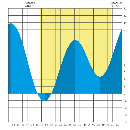 Kizhuyak Point tide chart for Friday, August 20, 2021