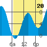 Kizhuyak Point tide chart for Friday, August 20, 2021