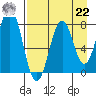 Kizhuyak Point tide chart for Sunday, August 22, 2021