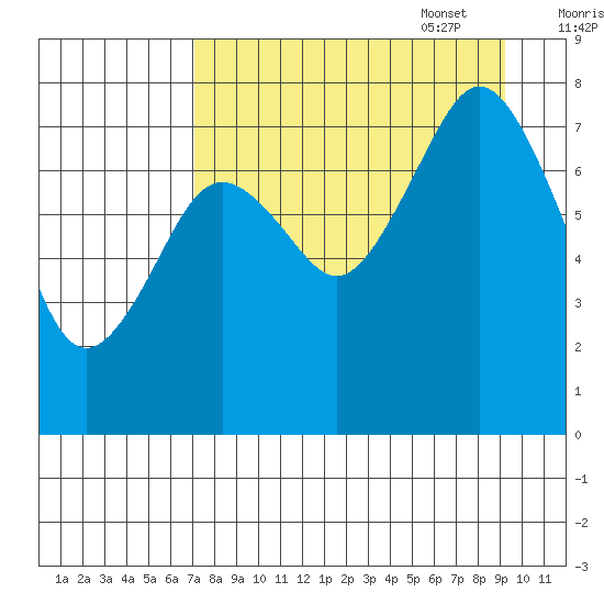 Kizhuyak Point tide chart for Monday, August 30, 2021