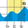 Kizhuyak Point tide chart for Tuesday, August 31, 2021