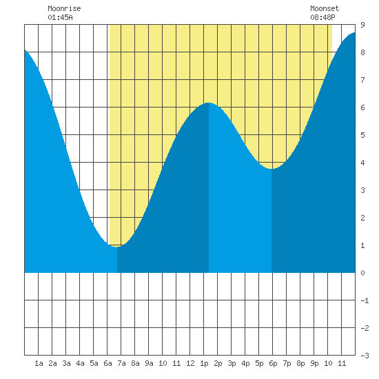 Kizhuyak Point tide chart for Wednesday, August 4, 2021
