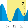 Kizhuyak Point tide chart for Saturday, August 7, 2021