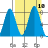 Kizhuyak Point tide chart for Friday, September 10, 2021
