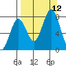 Kizhuyak Point tide chart for Sunday, September 12, 2021
