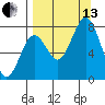 Kizhuyak Point tide chart for Monday, September 13, 2021