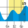 Kizhuyak Point tide chart for Wednesday, September 15, 2021