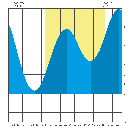 Kizhuyak Point tide chart for Thursday, September 16, 2021