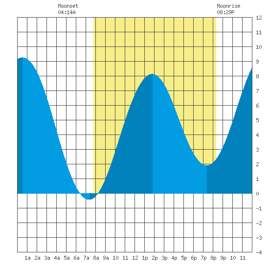 Kizhuyak Point tide chart for Saturday, September 18, 2021
