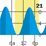 Kizhuyak Point tide chart for Tuesday, September 21, 2021